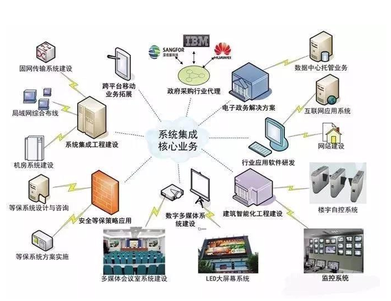 上海网站建设：引领现代企业发展的窗口