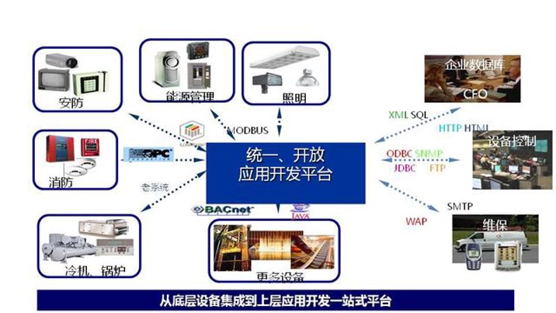 企业数字化转型：选购指南