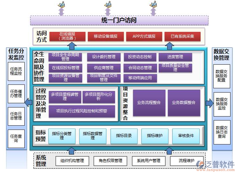 技术开发服务